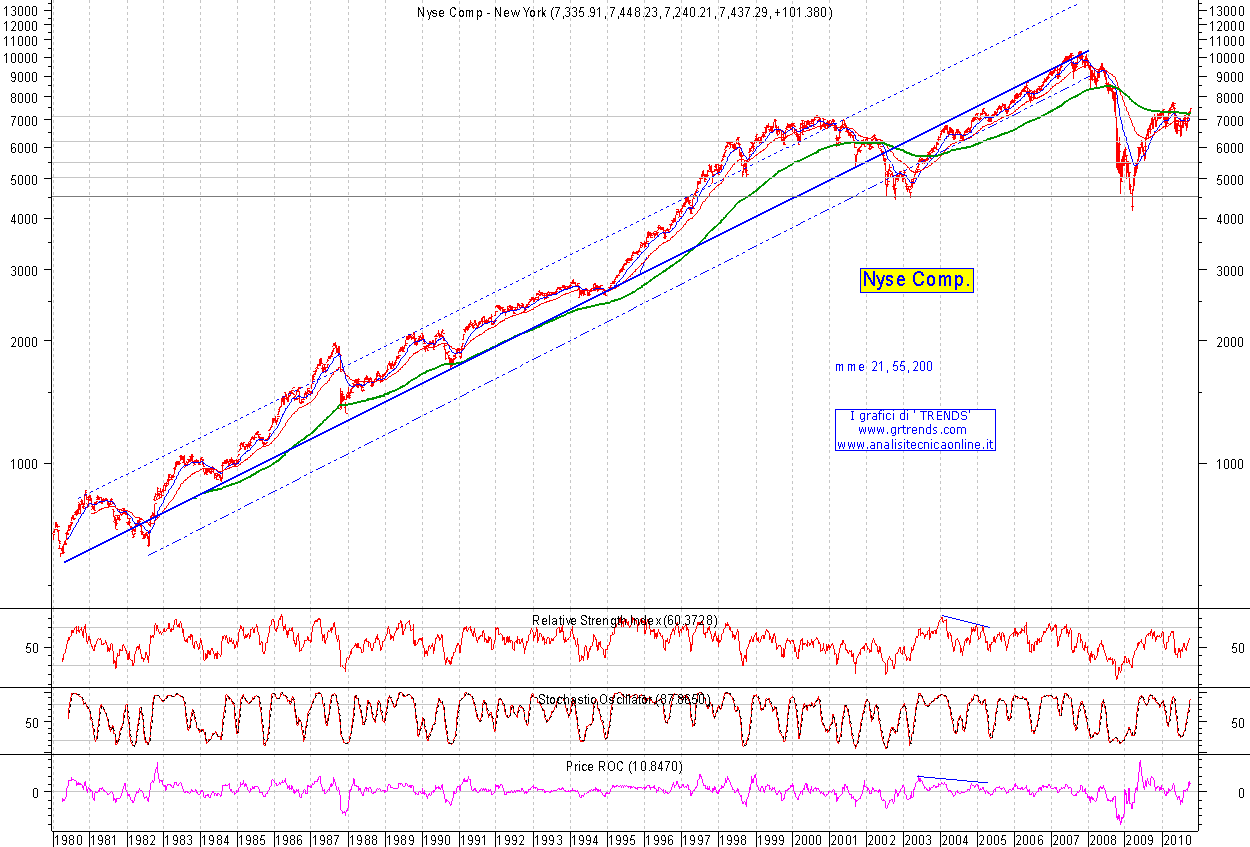 Nyse Comp_1980